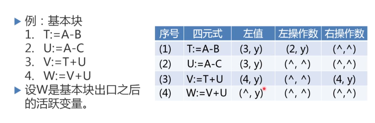 待用和活跃计算