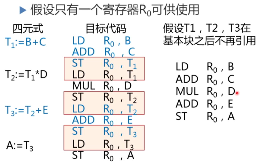 最简单的代码生成