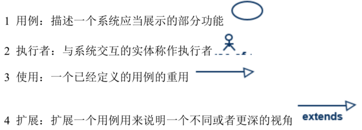 用例图的组成