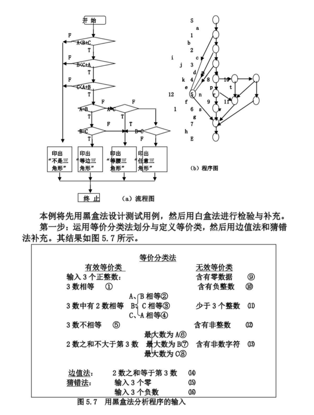 课堂练习1