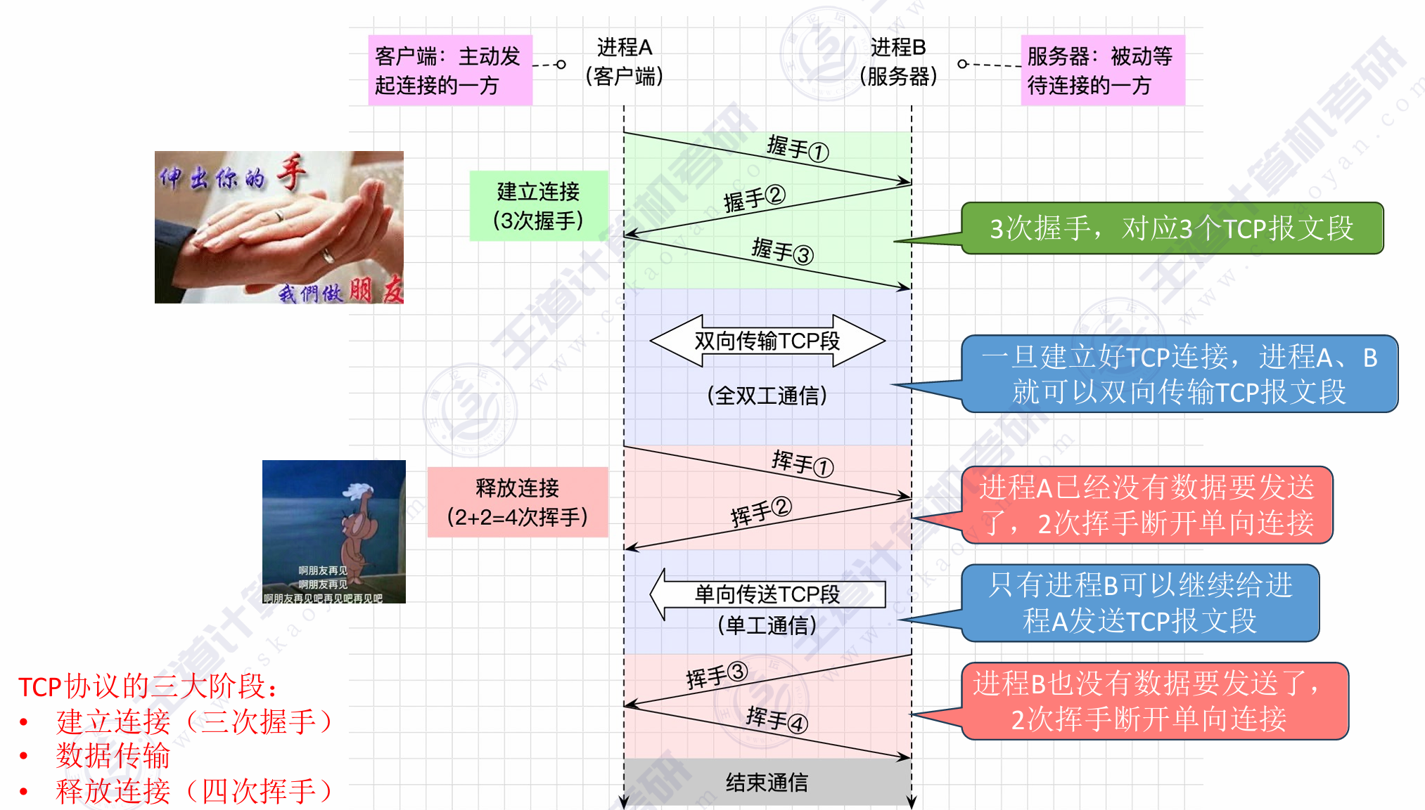 TCP协议通信