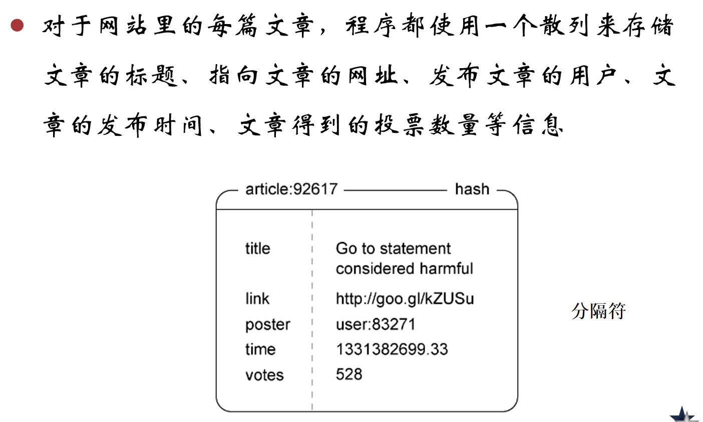 文章