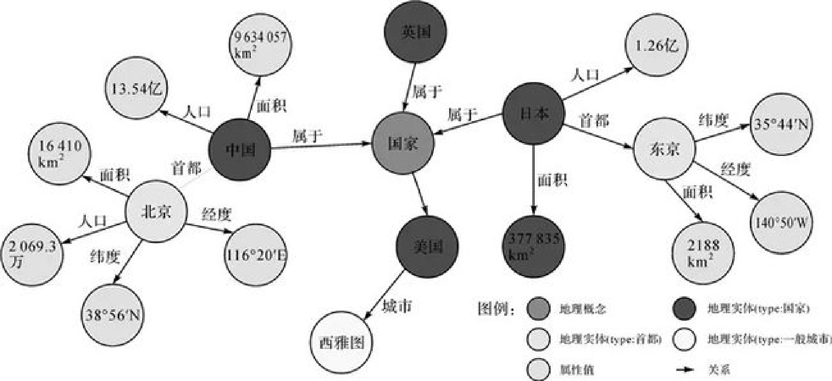 Neo4j示例