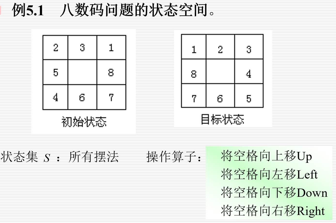 八数码问题的状态空间1