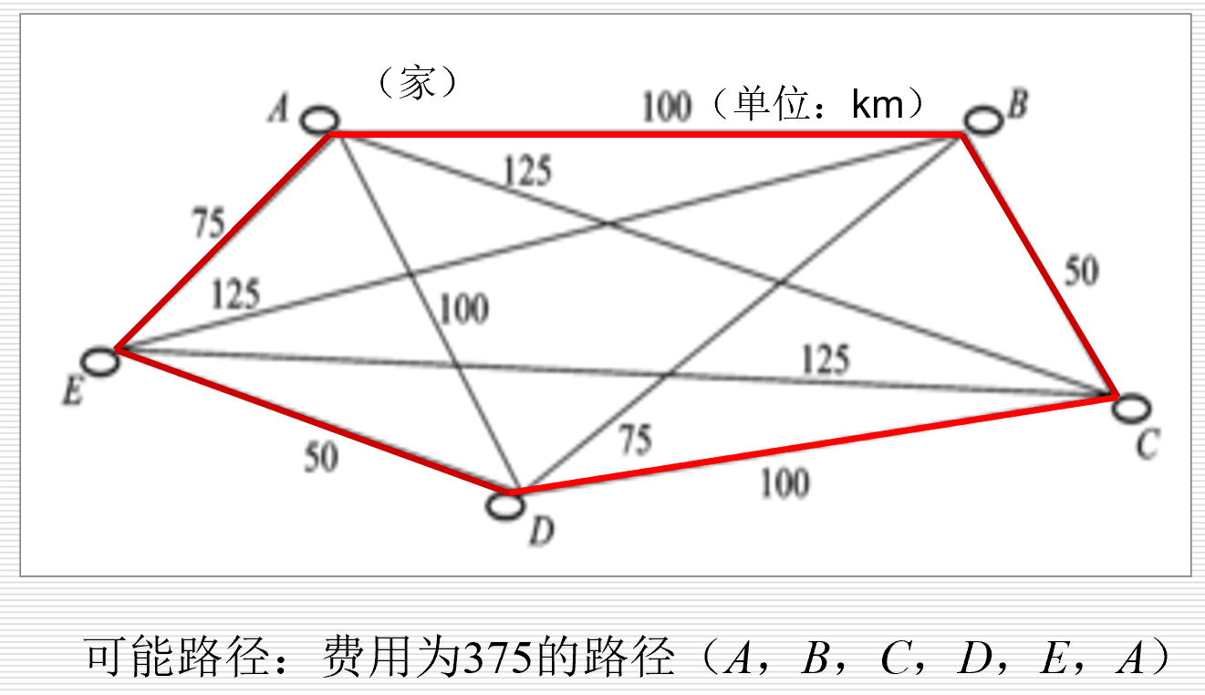 旅行商问题1