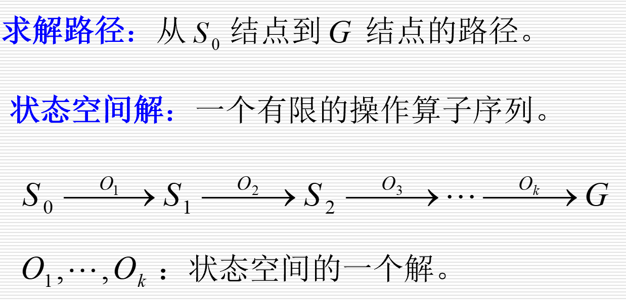 状态空间表示法
