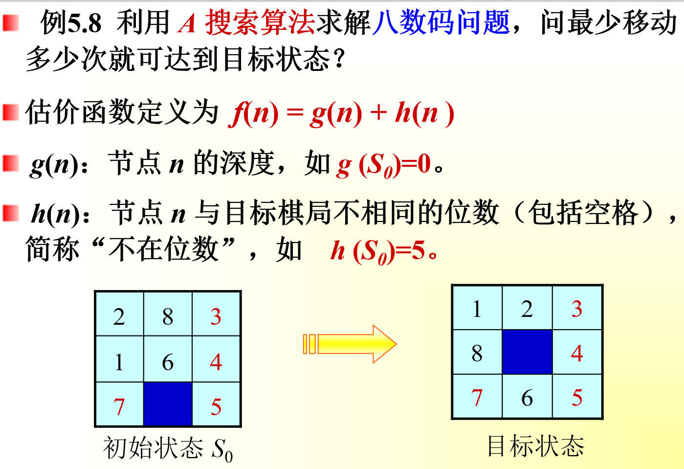 A搜索算法例