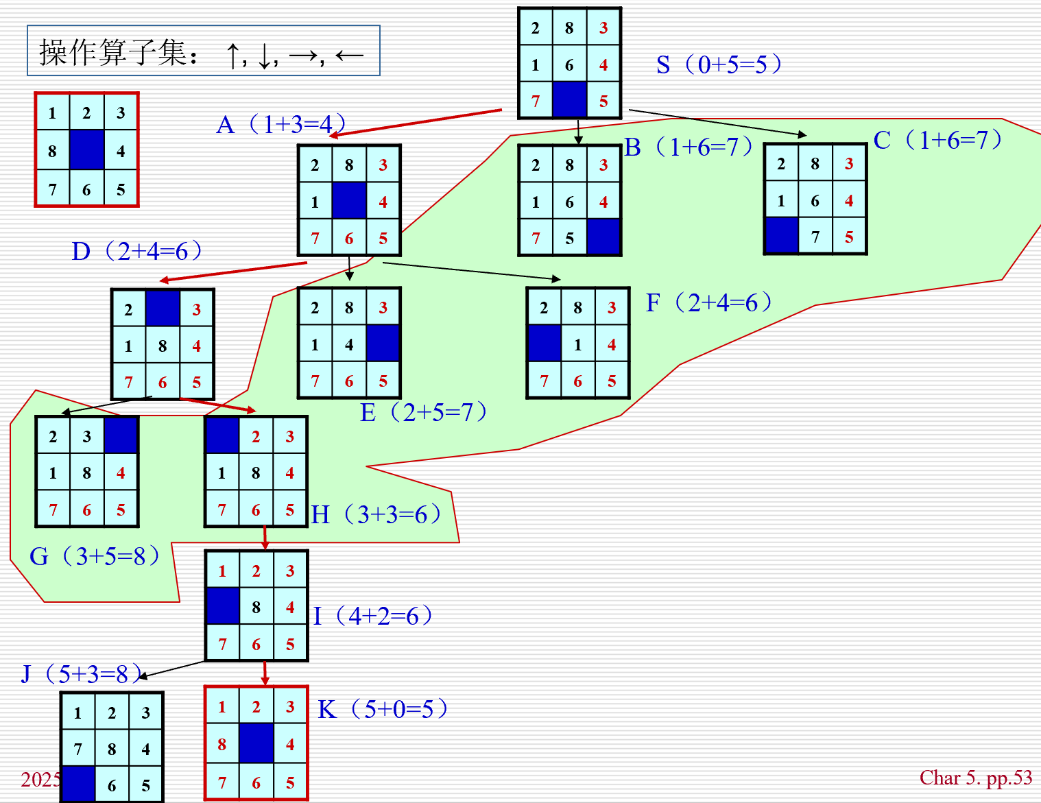 A搜索算法答案图