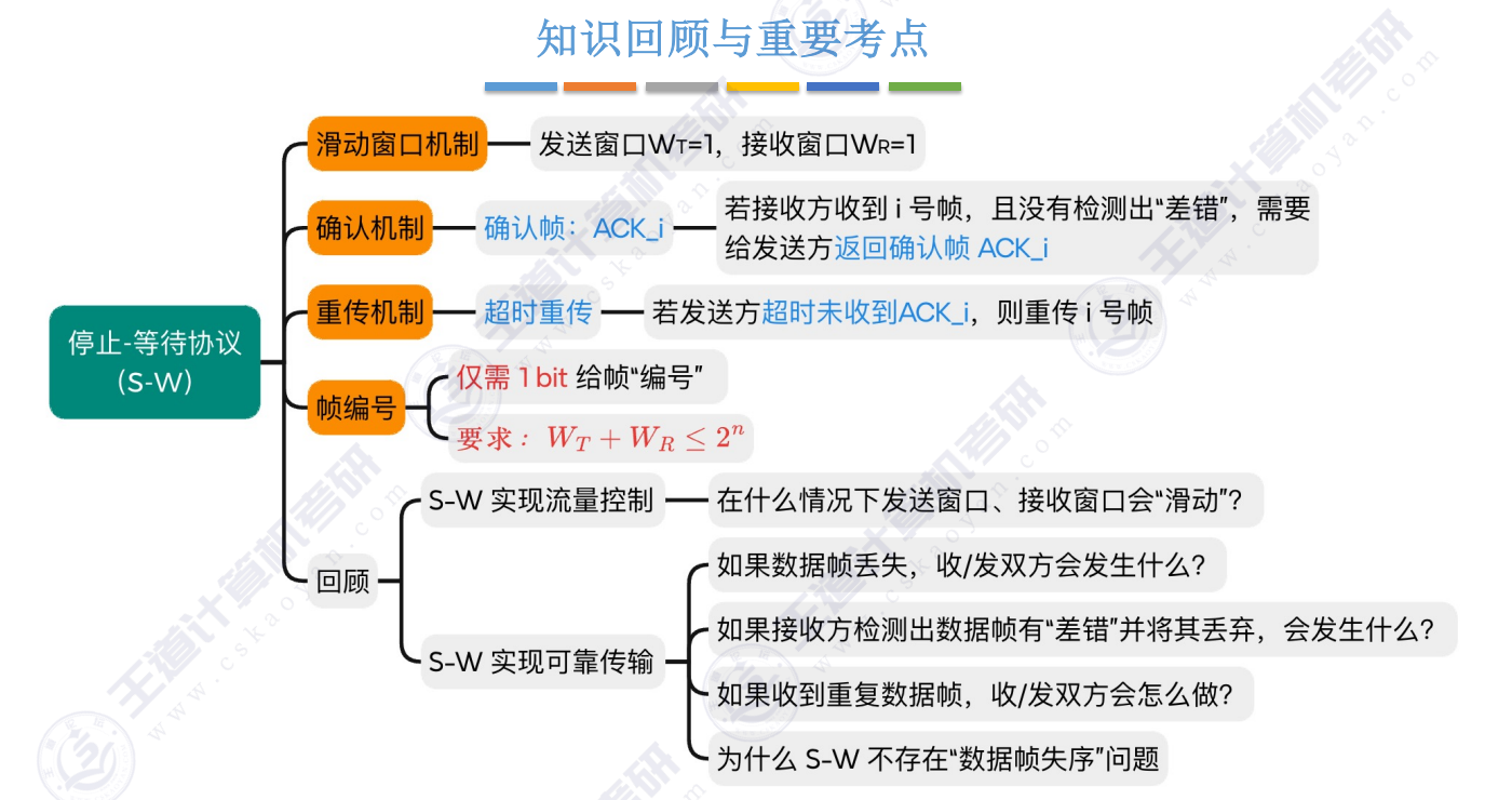 停等小结