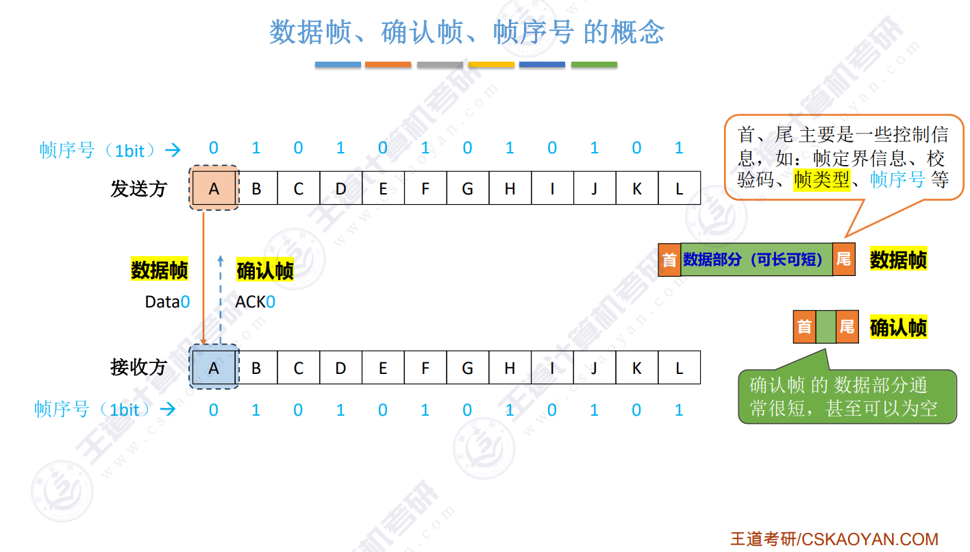 几个概念