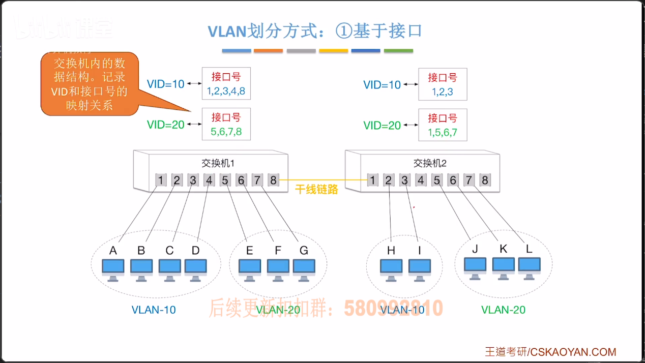 基于接口