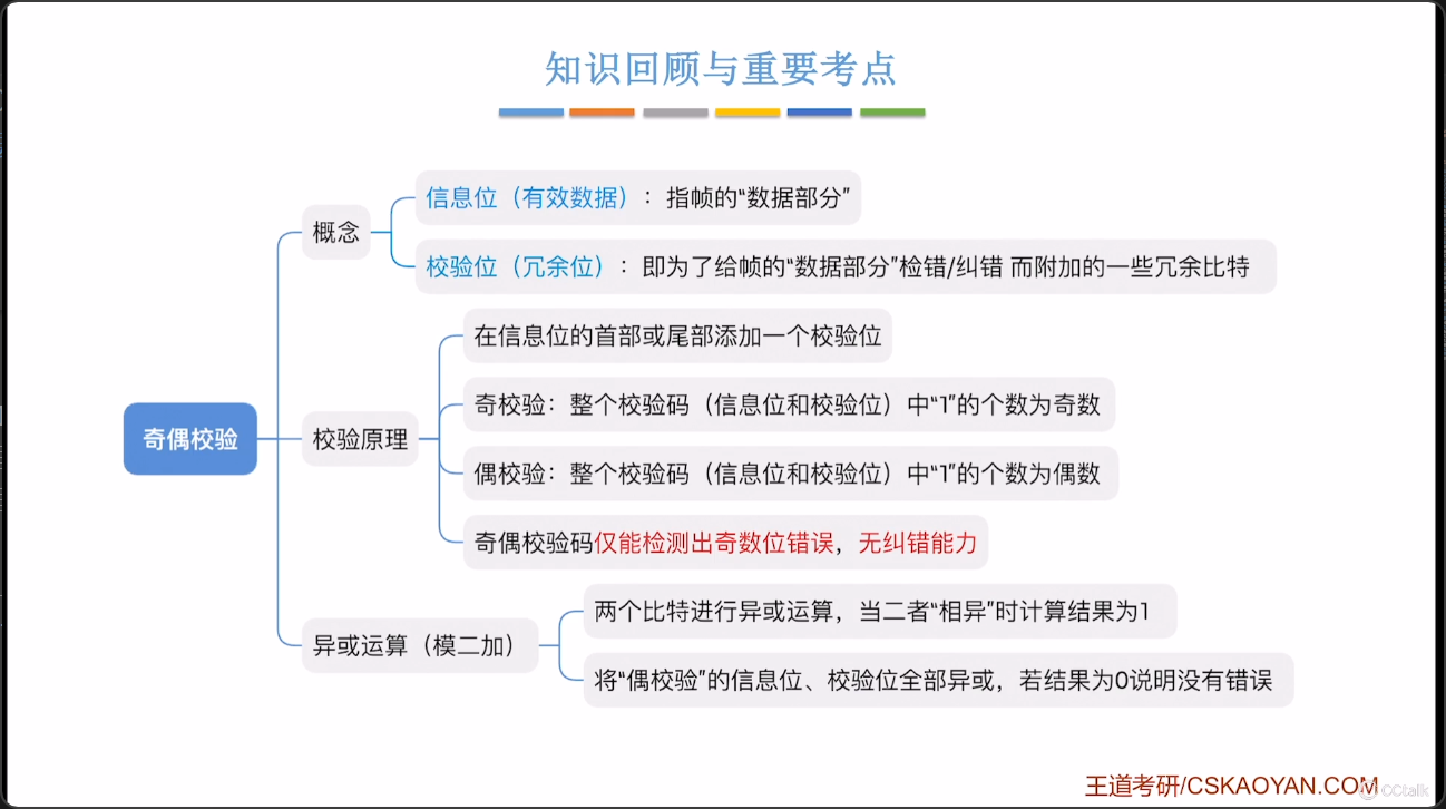 奇偶校验小结