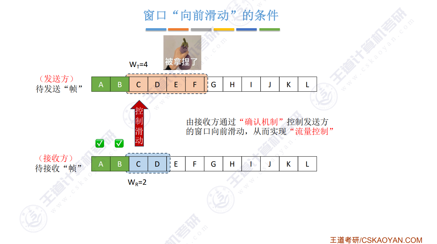 滑动窗口机制2