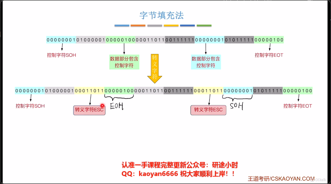 转义字符