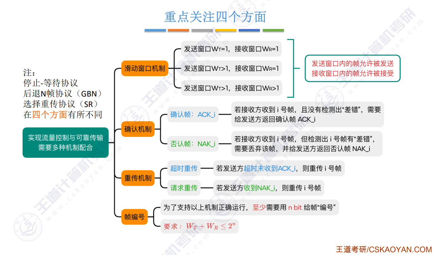 重点关注