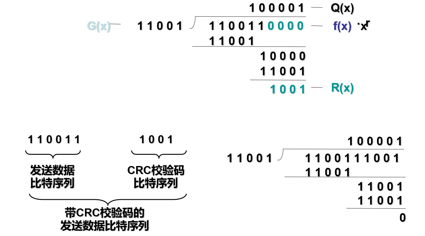 CRC例2