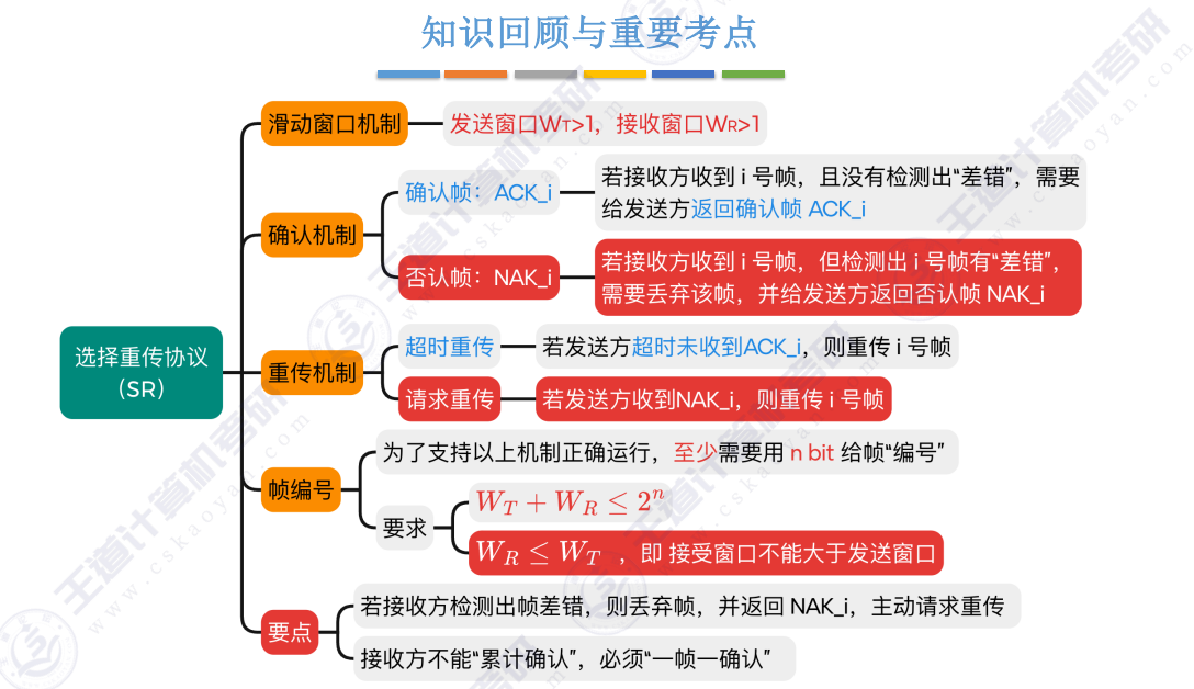 SR小结