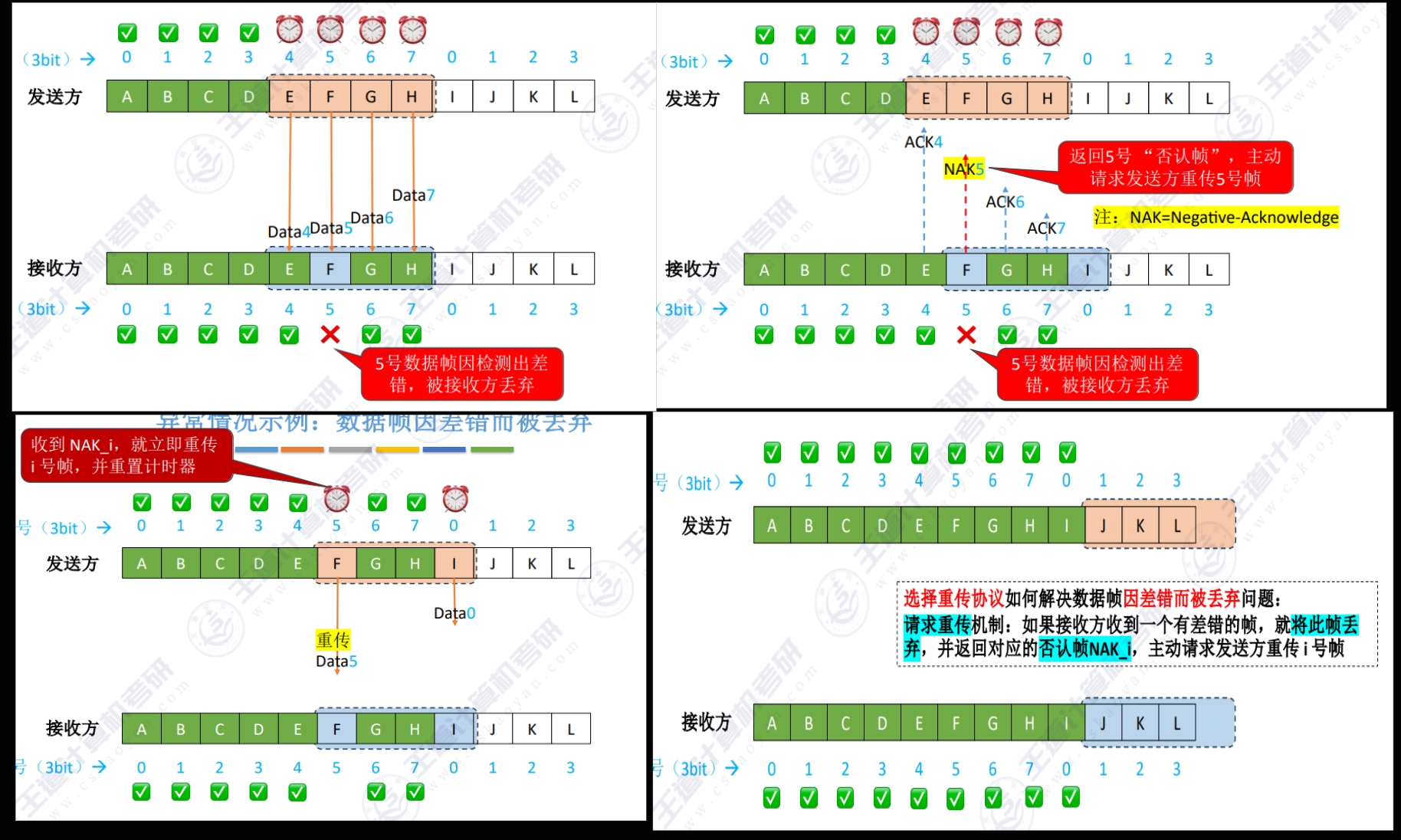 SR帧差错被丢弃