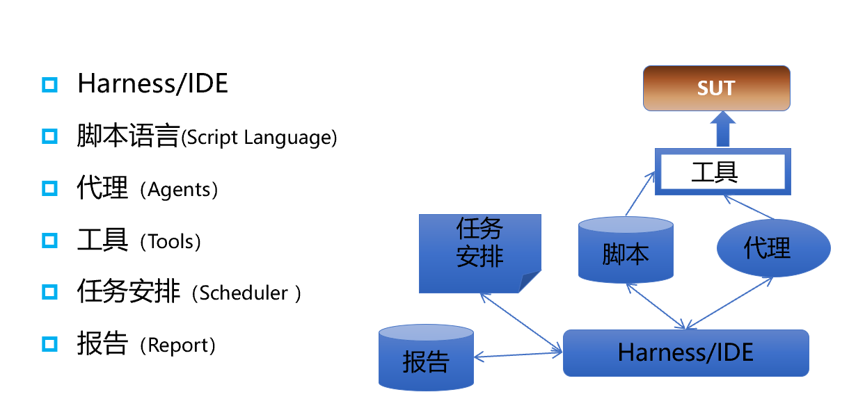 TA框架的构成