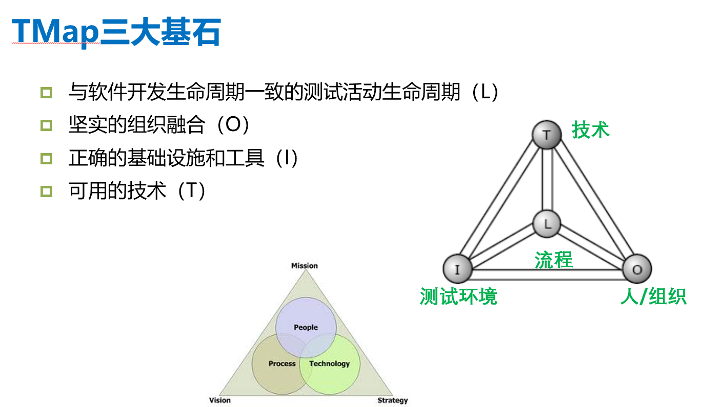 TMAP基石