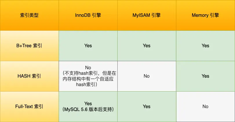 按数据机构分类