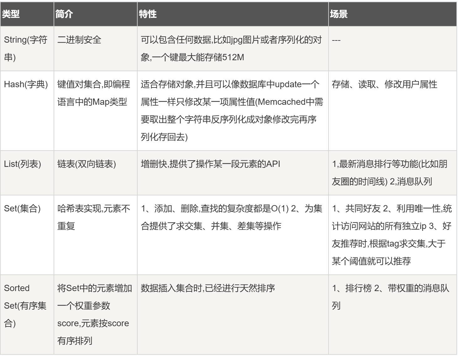 Redis数据结构